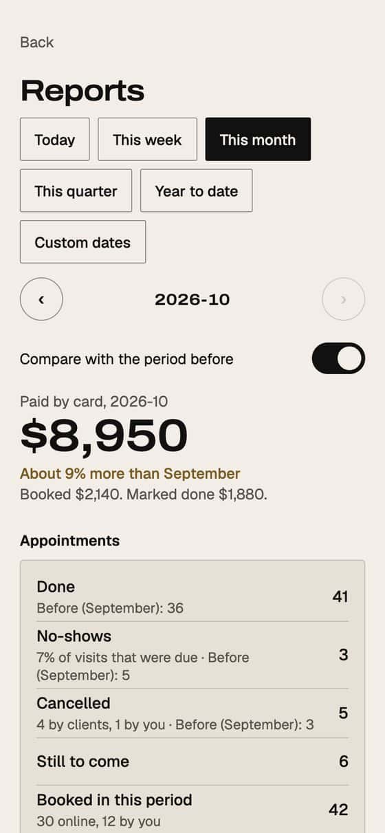 Pantalla de la app EYEGASMS: Reportes, con opciones de hoy, esta semana, este mes, trimestre y año hasta la fecha, totales pagados con tarjeta y resultados de las citas.
